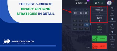 iq option 1 minute strategy|5 minute binary option trading with good win ratio.